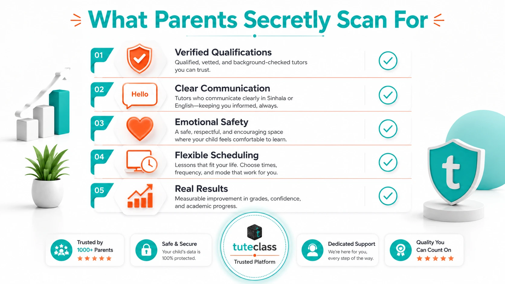 Infographic showing common things Sri Lankan parents look for when choosing a tutor